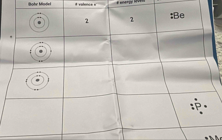 Bohr Model # valence e # energy levels