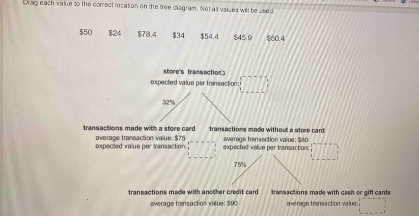 Drag each value to the correct location on the tree diagram. Not all values will be used.
$50 $24 $78.4 $34 $54.4 $45.9 $50.4
store's transaction
expected value per transaction: □
transactions made with a store card transactions made without a store card
average transaction value: $75 average transaction value: $80
expected value per transaction: □ expected value per transaction: □ 
transactions made with another credit card transactions made with cash or gift cards
average transaction value: $90 average transaction value: □