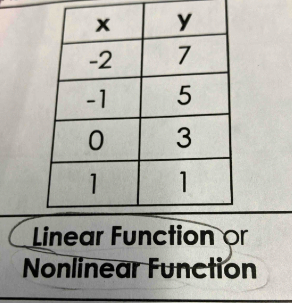 Linear Function or
Nonlinear Function