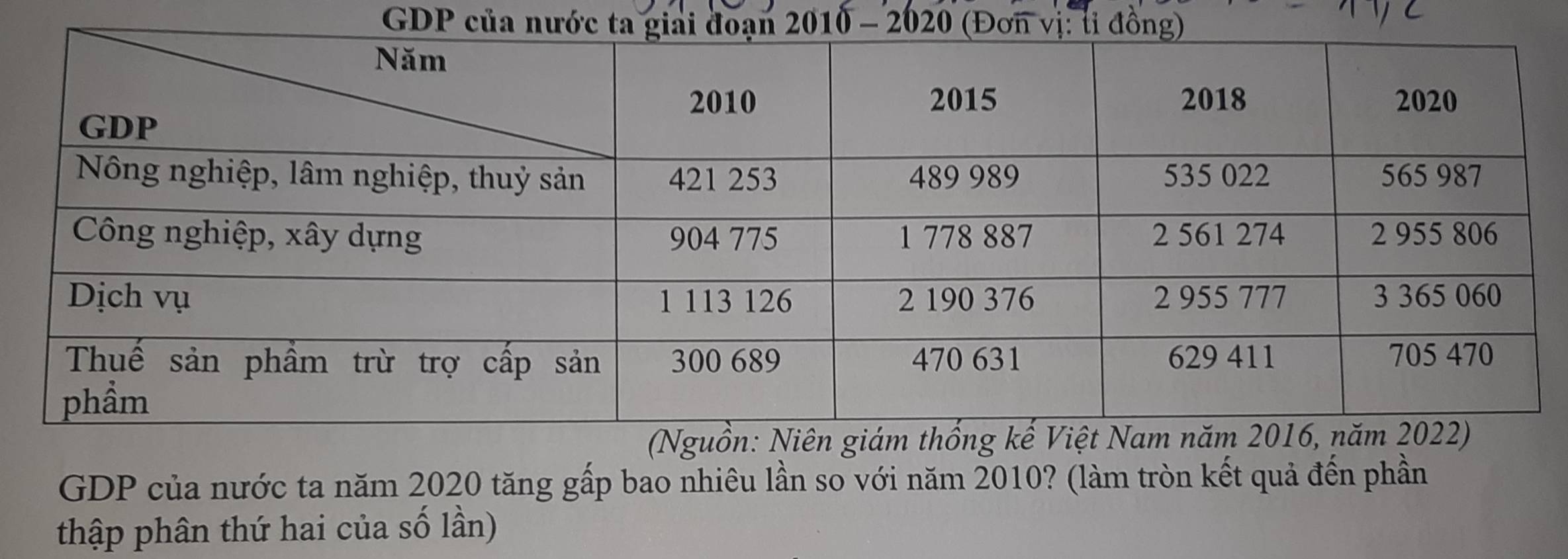 GDP của nước010 - 2020 (Đơ 
GDP của nước ta năm 2020 tăng gấp bao nhiêu lần so với năm 2010? (làm tròn kết quả đến phần 
thập phân thứ hai của số lần)