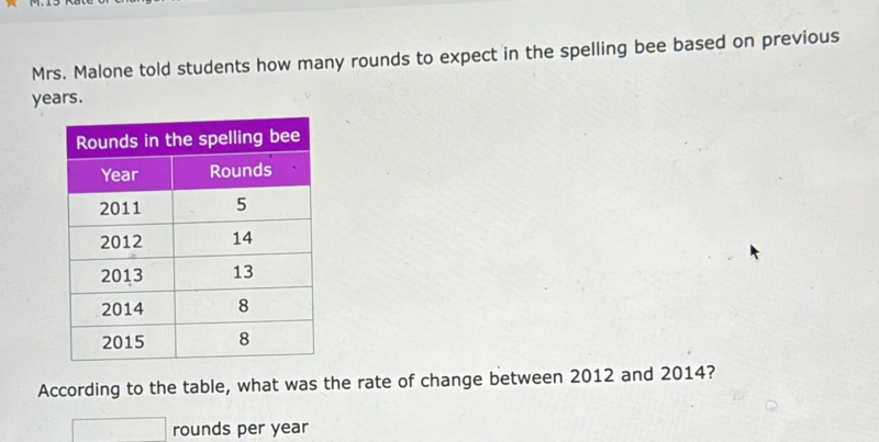 Mrs. Malone told students how many rounds to expect in the spelling bee based on previous
years. 
According to the table, what was the rate of change between 2012 and 2014? 
□ rounds per year