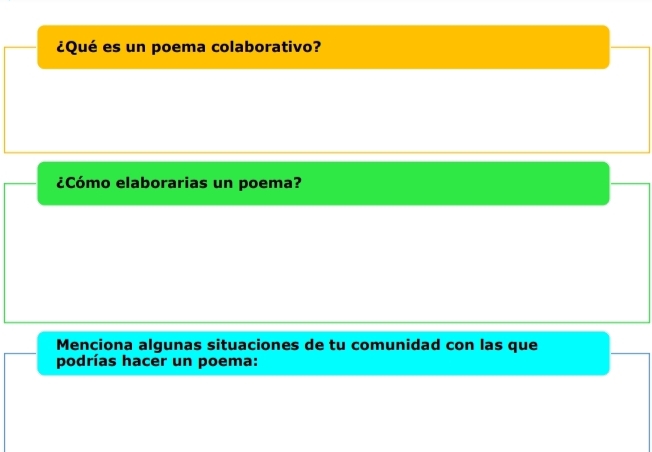 ¿Qué es un poema colaborativo? 
¿Cómo elaborarias un poema? 
Menciona algunas situaciones de tu comunidad con las que 
podrías hacer un poema: