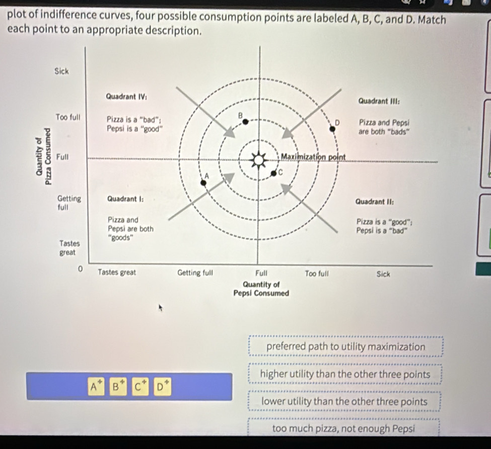 plot of indifference curves, four possible consumption points are labeled A, B, C, and D. Match
each point to an appropriate description.
preferred path to utility maximization
higher utility than the other three points
A^4 B^4 C^+ D^4
lower utility than the other three points
too much pizza, not enough Pepsi