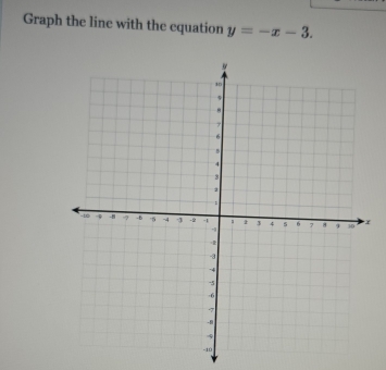 Graph the line with the cquation y=-x-3.