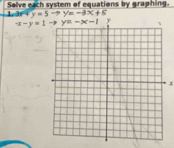 Solve each system of equations by graphing.
1. 3x+y=5
-x-y=1
x