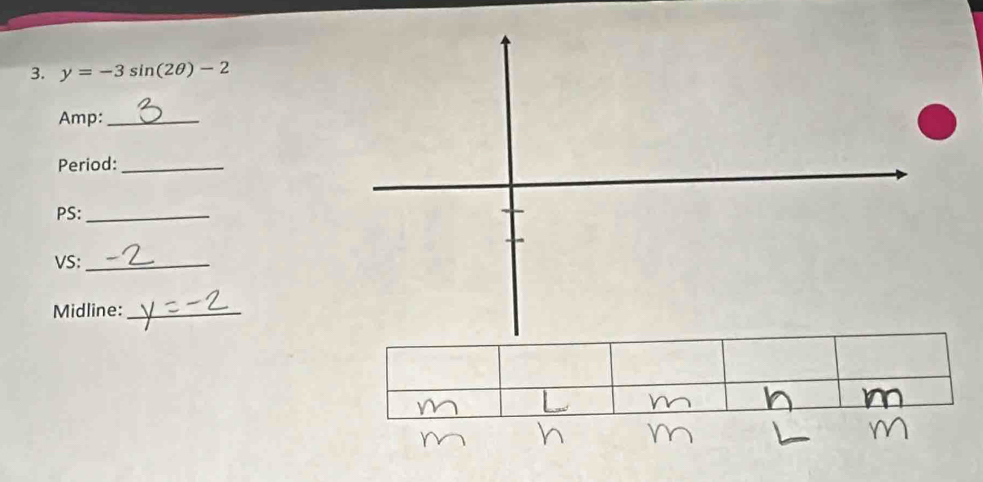 y=-3sin (2θ )-2
Amp:_ 
Period:_ 
PS:_ 
VS:_ 
Midline:_