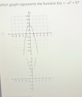 Which graph represents the function f(x)=-x^2+5 ?