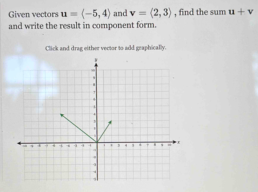 Given vectors u=langle -5,4rangle and v=langle 2,3rangle , find the sum u+v
and write the result in component form. 
Click and drag either vector to add graphically.