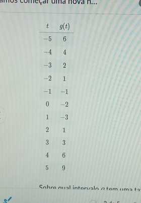 amos começar uma nova n...
Sohre qual intervalo átem uma ta
