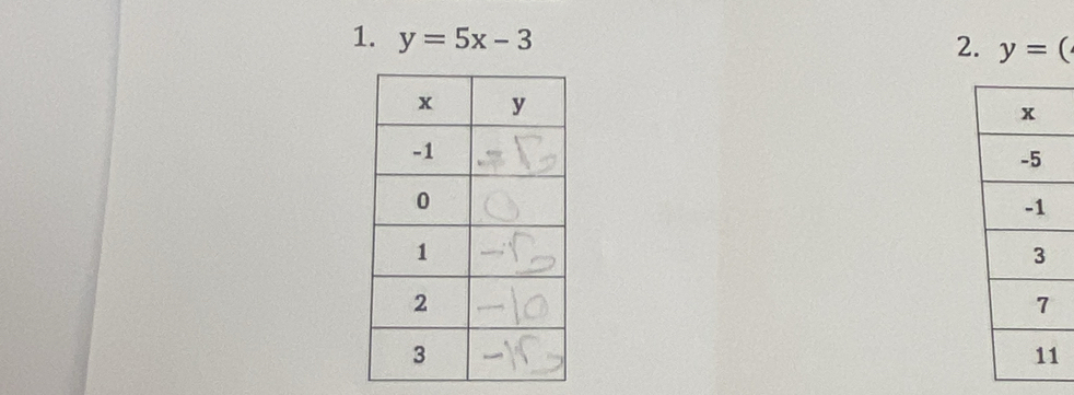 y=5x-3
2. y=(