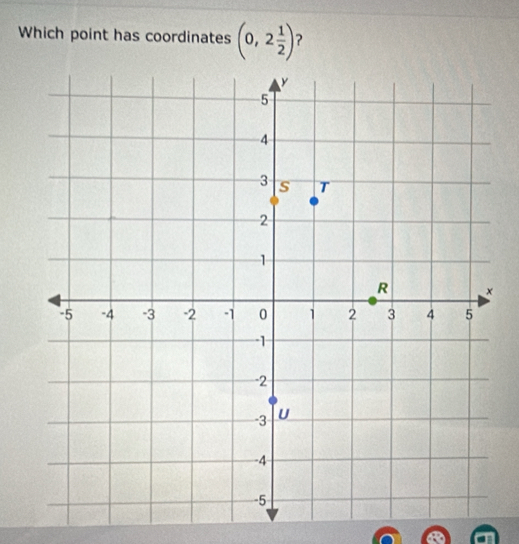 Which point has coordinates (0,2 1/2 )