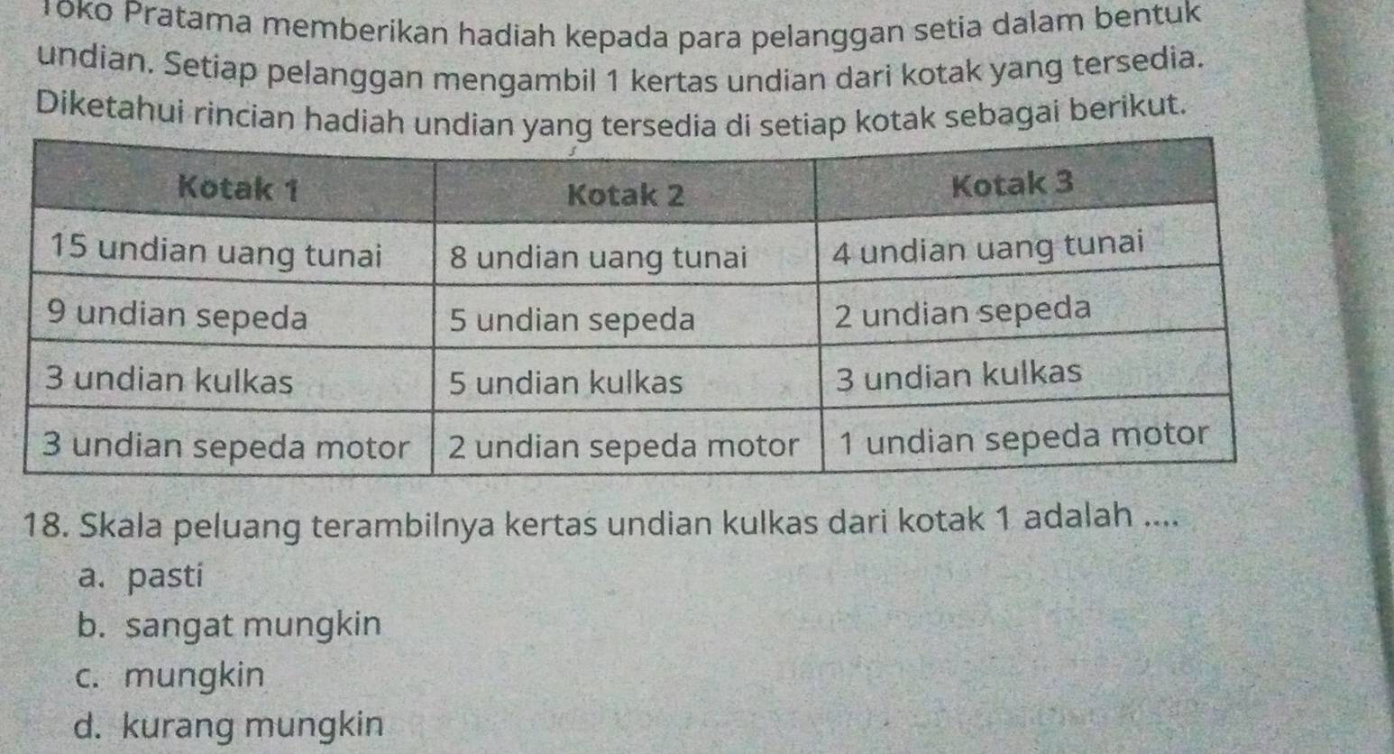 Toko Pratama memberikan hadiah kepada para pelanggan setia dalam bentuk
undian. Setiap pelanggan mengambil 1 kertas undian dari kotak yang tersedia.
Diketahui rincian hadiah undian yang tersedia di setiap kotak sebagai berikut.
18. Skala peluang terambilnya kertas undian kulkas dari kotak 1 adalah ....
a. pasti
b. sangat mungkin
c. mungkin
d. kurang mungkin