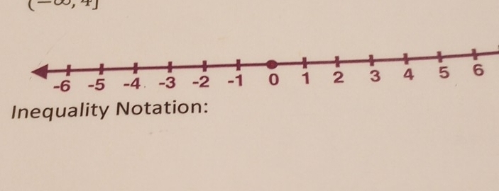 (-∈fty
Inequality Notation: