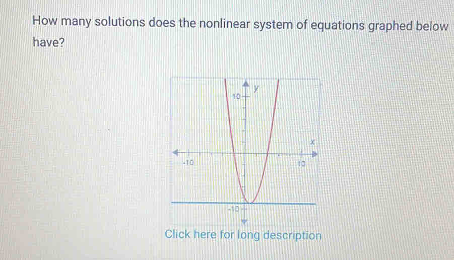 How many solutions does the nonlinear system of equations graphed below 
have? 
Click here for long description