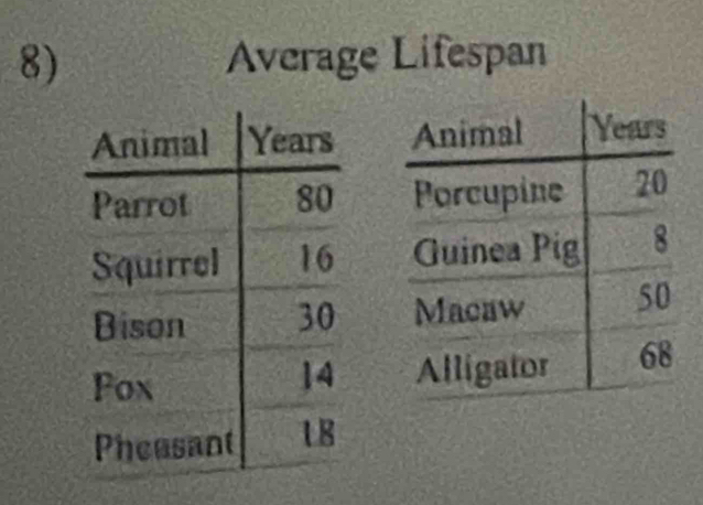 Average Lifespan