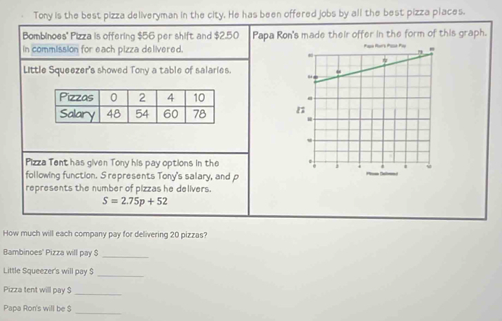 Tony is the best pizza deliveryman in the city. He has been offered jobs by all the best pizza places. 
Bombinoes'' Pizza is offering $56 per shift and $2.50 Papa Ron's made their offer in the form of this graph. 
in commission for each pizza delivered, 
Little Squeezer's showed Tony a table of salaries. 
Pizza Tent has given Tony his pay options in the 
following function. S represents Tony's salary, and p
represents the number of pizzas he delivers.
S=2.75p+52
How much will each company pay for delivering 20 pizzas? 
Bambinoes' Pizza will pay $ _ 
Little Squeezer's will pay $ _ 
Pizza tent will pay $ _ 
_ 
Papa Ron's will be $