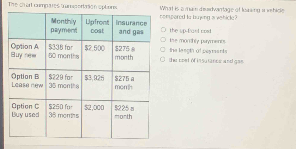 The chart compares transportation options. hat is a main disadvantage of leasing a vehicle
mpared to buying a vehicle?
the up-front cost
the monthly payments
the length of payments
the cost of insurance and gas