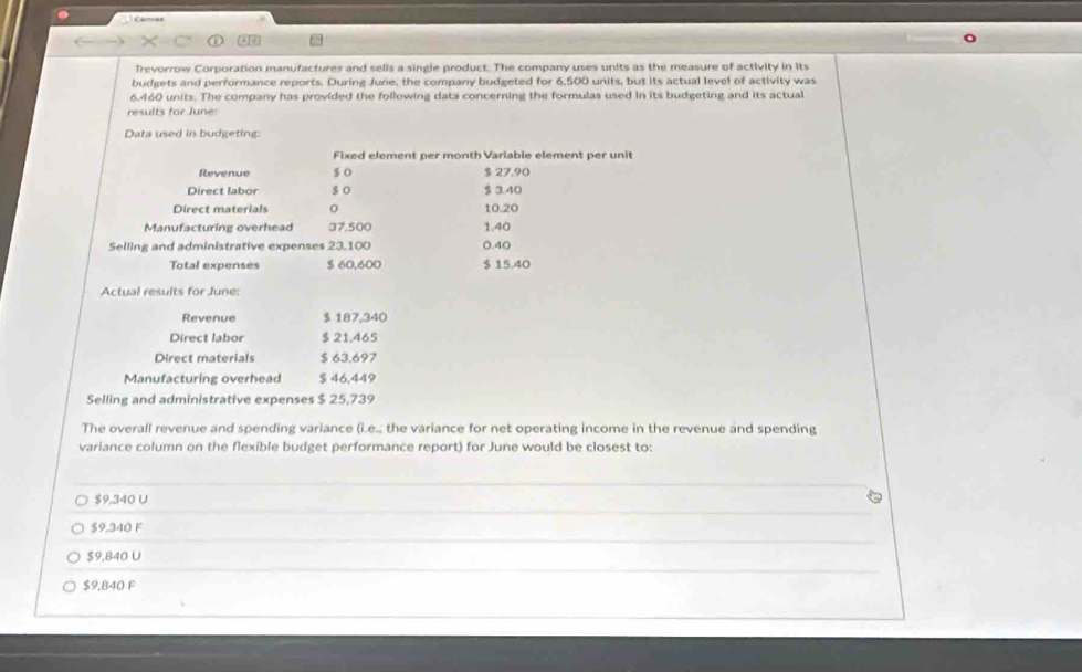 Trevorrow Corporation manufactures and sells a single product. The company uses units as the measure of activity in its
budgets and performance reports. During June, the company budgeted for 6,500 units, but its actual level of activity was
6.460 units. The company has provided the following data concerning the formulas used in its budgeting and its actual
results for June:
Data used in budgeting:
Fixed element per month Variable element per unit
Revenue $ 0 $ 27.90
Direct labor $ o $ 3.40
Direct materials 0 10.20
Manufacturing overhead 37.500 1.40
Selling and administrative expenses 23.100 0.40
Total expenses $ 60,600 $ 15.40
Actual results for June:
Revenue $ 187,340
Direct labor $ 21.465
Direct materials $ 63.697
Manufacturing overhead $ 46,449
Selling and administrative expenses $ 25,739
The overall revenue and spending variance (i.e.; the variance for net operating income in the revenue and spending
variance column on the flexible budget performance report) for June would be closest to:
$9,340 U
$9,340 F
$9,840 U
$9,840 F