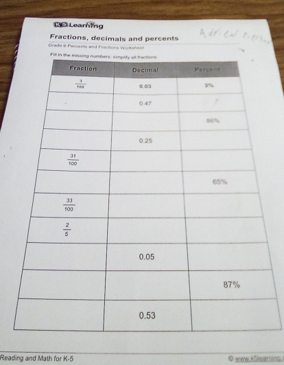 【 Learning
Fractions, decimals and percents
Grade () Porcents and Fractons Worksheef
Reading and Math for K-5 www.k5learning