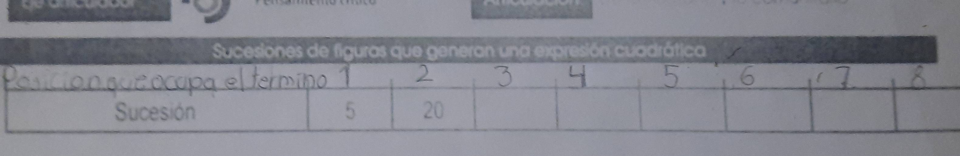 Sucesiones de figuras que generan una expresión cuadrática