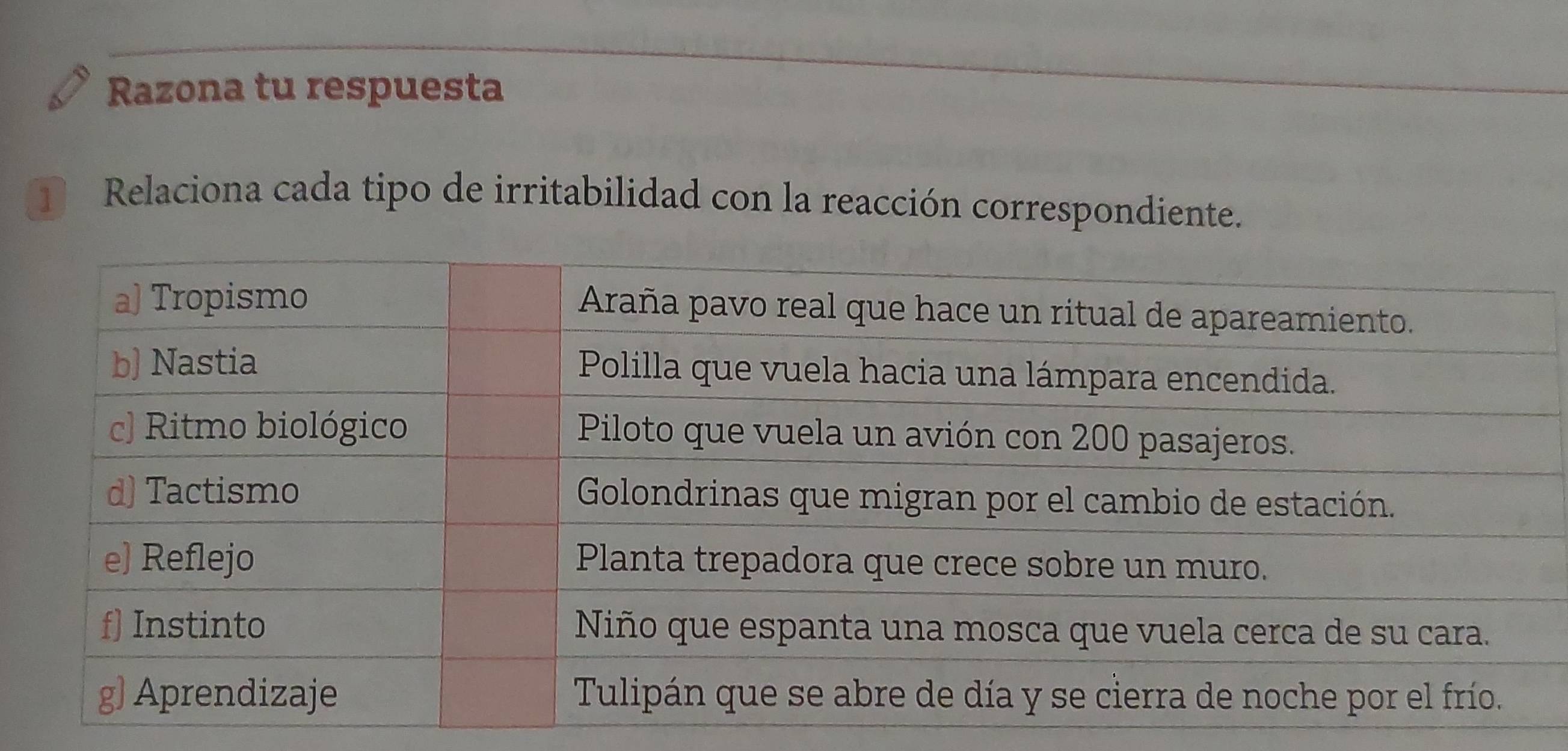 Razona tu respuesta 
Relaciona cada tipo de irritabilidad con la reacción correspondiente.