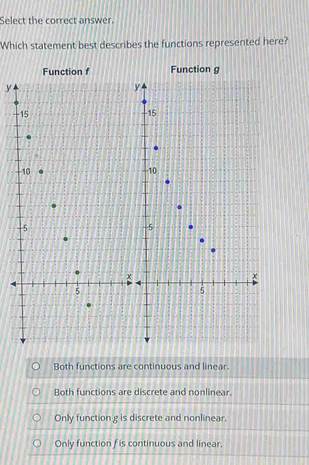 Select the correct answer.
Which statement best describes the functions represented here?
y
Both functions are continuous and linear.
Both functions are discrete and nonlinear.
Only function g is discrete and nonlinear.
Only function fis continuous and linear.