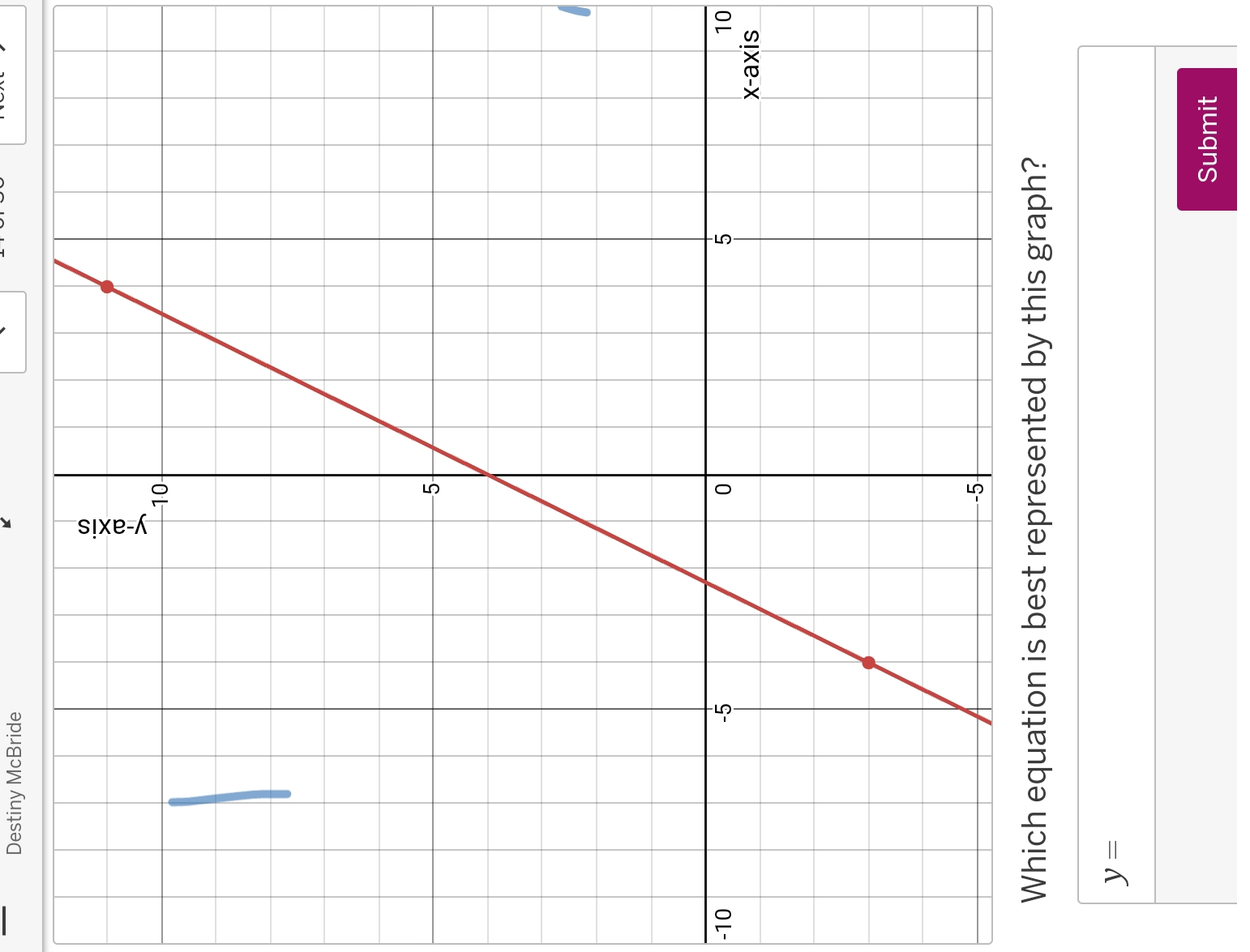 Destiny McBride
-1010
is
y=
Submit