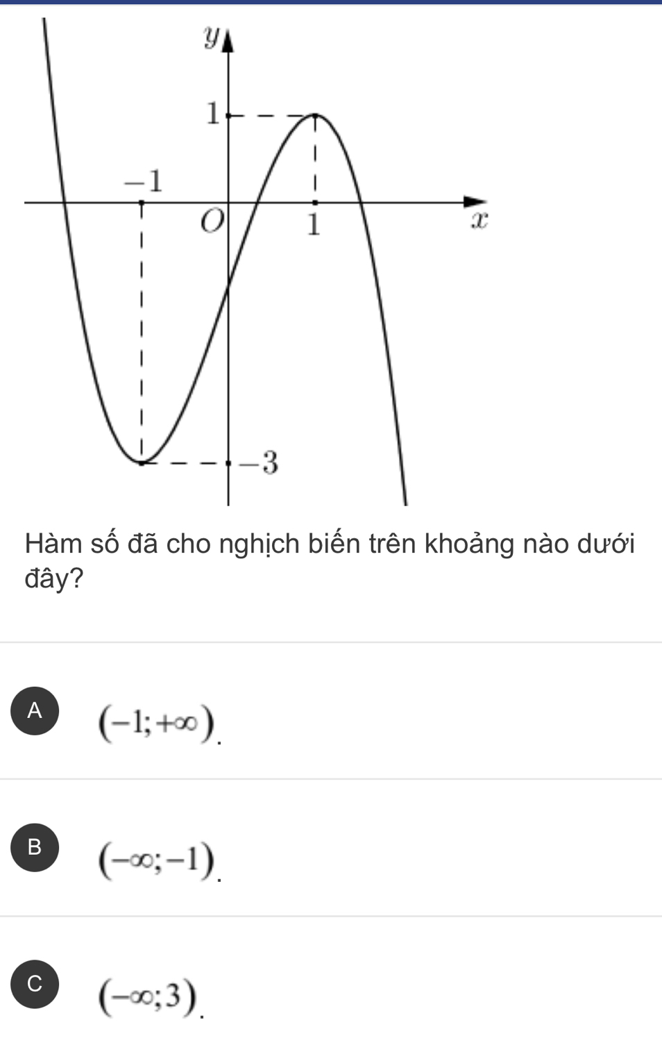 ào dưới
đây?
A (-1;+∈fty ).
B (-∈fty ;-1).
C (-∈fty ;3).