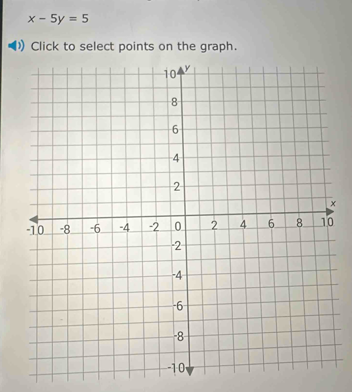 x-5y=5
Click to select points on the graph.