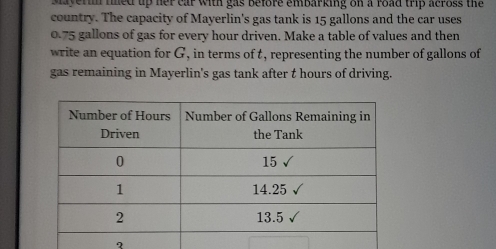 tned up her car with gas before embarking on a road trip across the 
country. The capacity of Mayerlin's gas tank is 15 gallons and the car uses
0.75 gallons of gas for every hour driven. Make a table of values and then 
write an equation for G, in terms of t, representing the number of gallons of 
gas remaining in Mayerlin's gas tank after t hours of driving. 
2