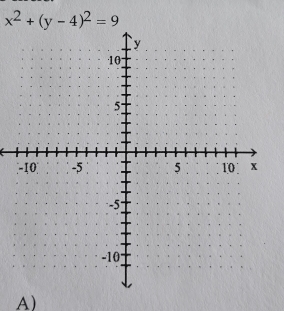 x^2+(y-4)^2=9
A)