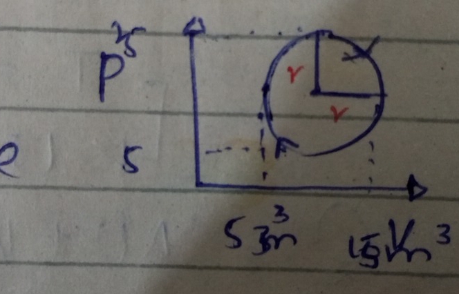 P^2
r
r
5
5m^3 15km^3