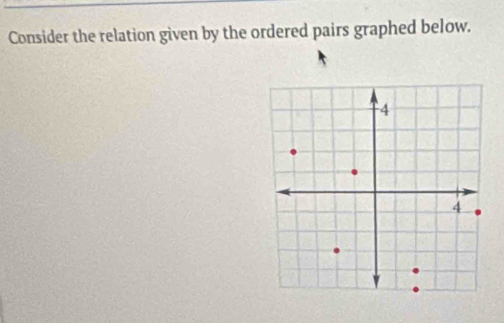 Consider the relation given by the ordered pairs graphed below.