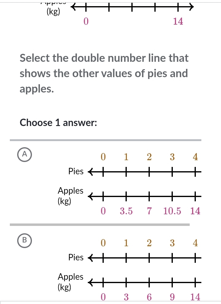 Select the double number line that
shows the other values of pies and
apples.
Choose 1 answer:
A
0 1 2 3 4
Pies
Ap
(kg
B
P
Appl
(kg)