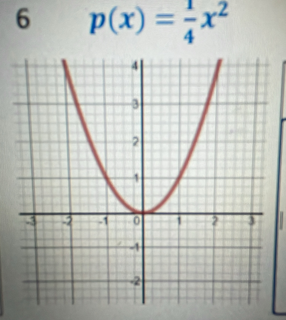 6
p(x)= 1/4 x^2