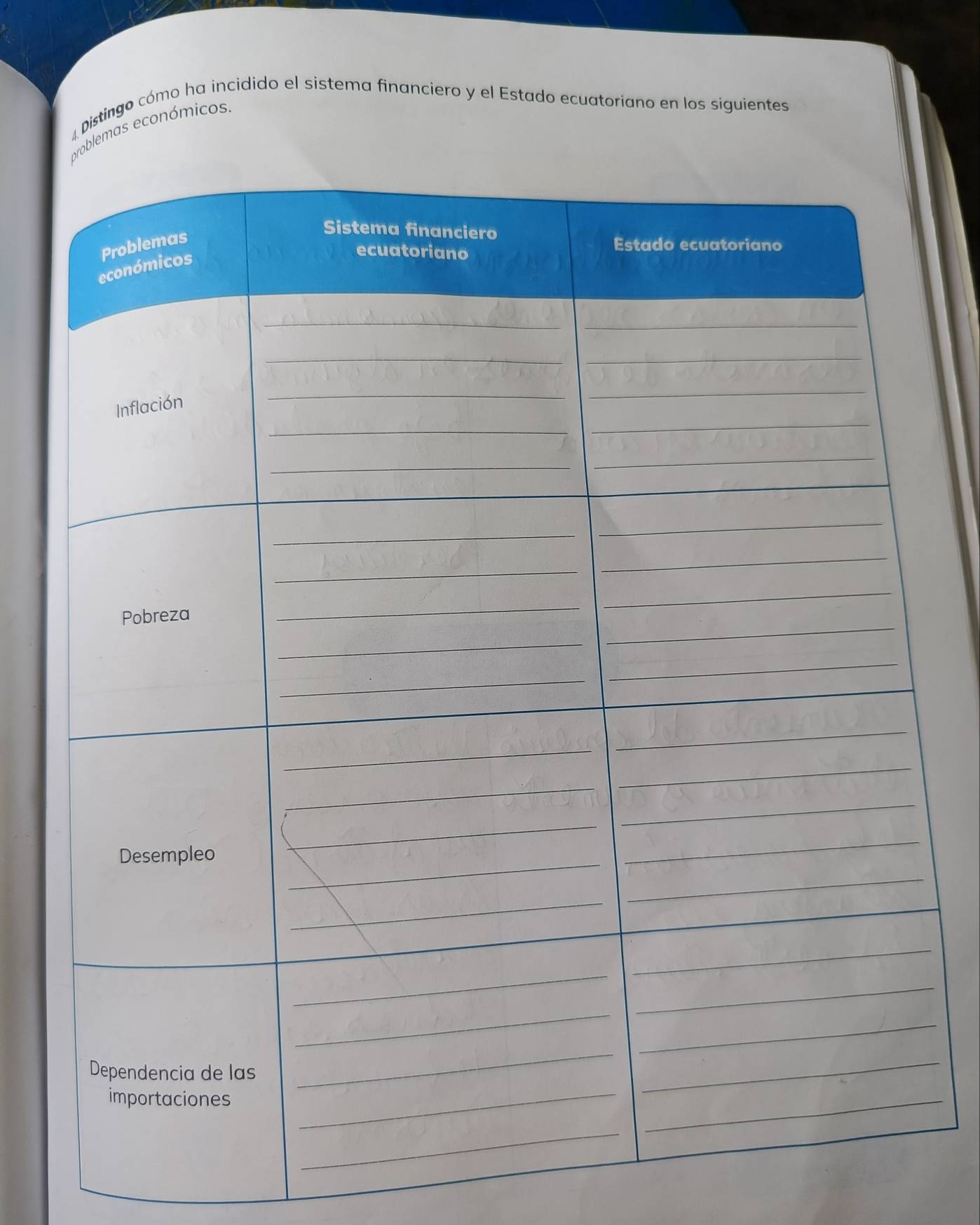 Distingo cómo ha incidido el sistema financiero y el Estado ecuatoriano en los siguientes 
blemas económicos