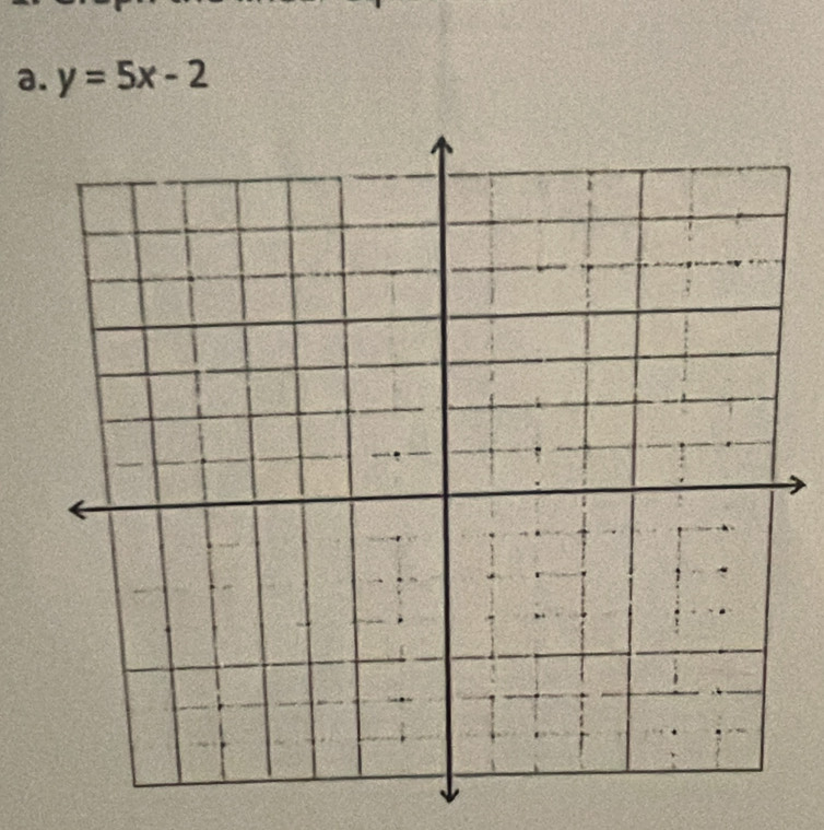 y=5x-2