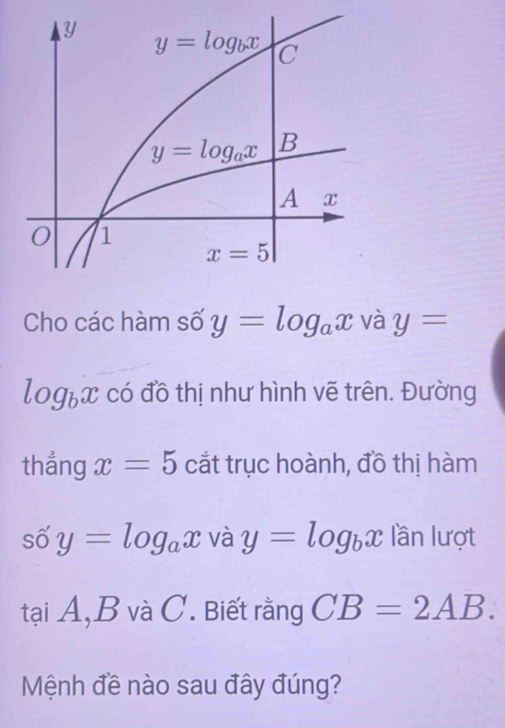 Cho các hàm số y=log _ax và y=
log _bx có đồ thị như hình vẽ trên. Đường
thắng x=5 cắt trục hoành, đồ thị hàm
số y=log _ax và y=log _bx lần lượt
tại A,B và C. Biết rằng CB=2AB.
Mệnh đề nào sau đây đúng?