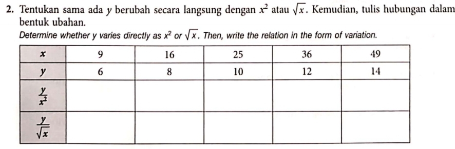 Tentukan sama ada y berubah secara langsung dengan x^2 atau sqrt(x). Kemudian, tulis hubungan dalam
bentuk ubahan.
Determine whether y varies directly as x^2 or sqrt(x). Then, write the relation in the form of variation.