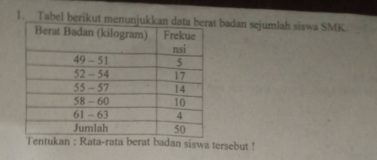 Tabel berikut menun badan sejumlah siswa SMK. 
Tentukan : Rata-rata berat badan siswa tersebut !