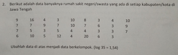 Berikut adalah data banyaknya rumah sakit negeri/swasta yang ada di setiap kabupaten/kota di 
Jawa Tengah 
Ubahlah data di atas menjadi data berkelompok. (log 35=1,54)