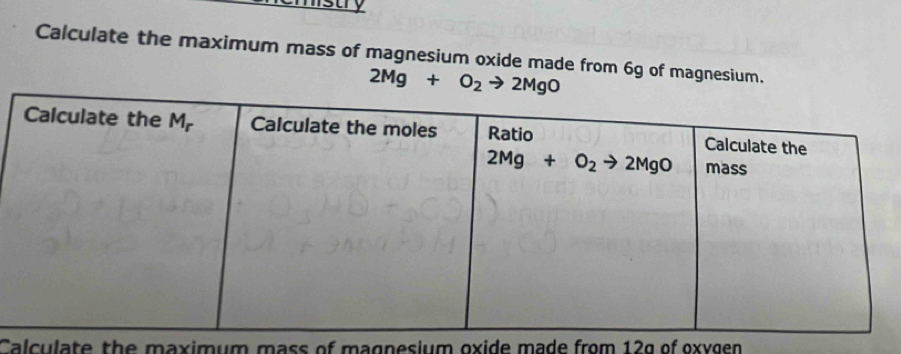 mistry
Calculate the maximum mass of magnesium oxide made from 6g of magnesium.
2Mg+O_2to 2MgO
Calculate the maximum mass of magnesium oxide made from 12g of oxygen