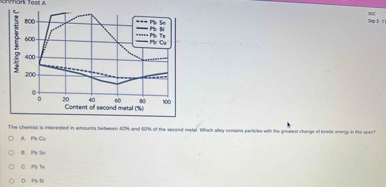 Tehmark Test A
DUE
800 Pb Sn Sep 3 - 11
Pb Bi
Pb Te
600 Pb Cu
400
200
0
0 20 40 60 80 100
Content of second metal (%)
The chemist is interested in amounts between 40% and 60% of the second metal. Which alloy contains particles with the greatest change of kinetic energy in this span?
A. Pb Cu
B. Pb Sn
C. Pb Te
D. Pb Bi