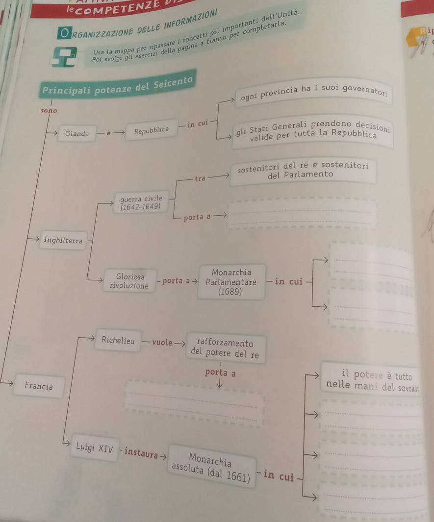 RCOMPETENZED 
OrganizzazIONE DELle INFORMAZION 
Usa la mappa per ripassare i concetti più importanti dell'Unità 
Poi svolgí gli esercizí della pagina a fianco per completarla 
Principali potenze del Seicento 
ogni provincia ha i suoi governatori 
sono 
— in cui 
Olanda è Repubblica gli Stati Generali prendono decisioni 
valide per tutta la Repubblica 
sostenitori del re e sostenitori 
tra del Parlamento 
guerra civile 
_ 
__ 
(1642-1649) 
porta a_ 
_ 
Inghilterra 
_ 
Gloriosa Monarchia 
_ 
rivoluzione - porta a → Parlamentare — in cui 
_ 
(1689) 
_ 
_ 
Richelieu — vuole rafforzamento 
del potere del re 
porta a il potere è tutto 
_ 
Francia 
nelle mani del sovran 
_ 
__ 
_ 
_ 
_ 
_ 
_ 
_ 
Luigi XIV - instaura→ Monarchia -in cui_ 
assoluta (dal 1661) 
_ 
_