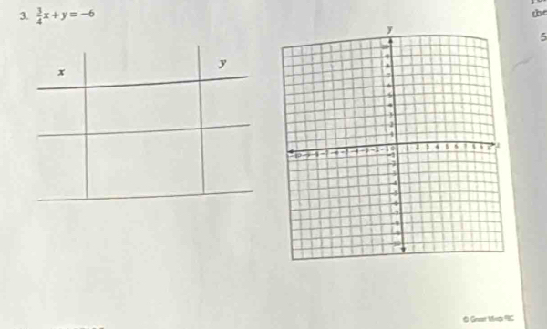  3/4 x+y=-6
the
5
x
y
& Grear Mats 9C