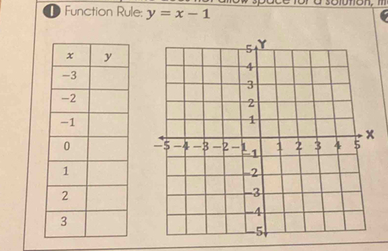 Function Rule: y=x-1