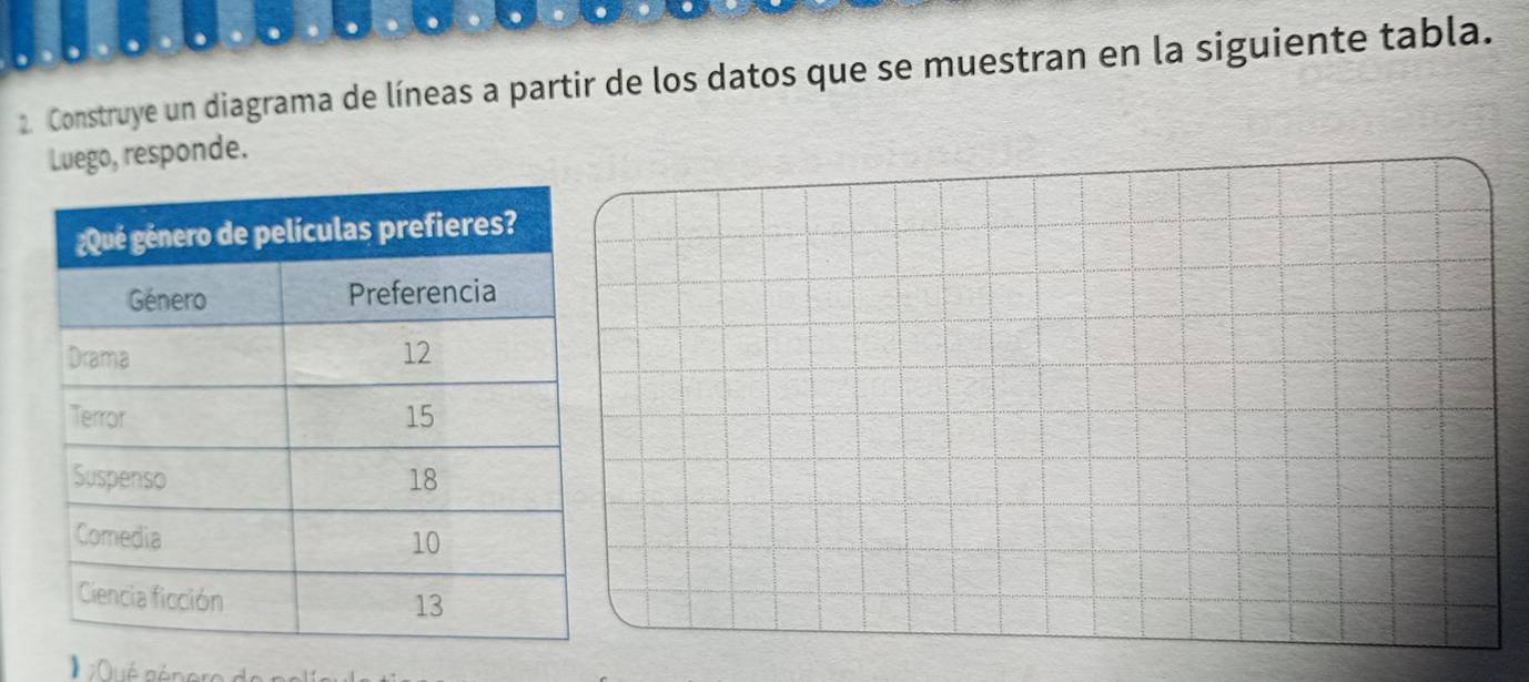 Construye un diagrama de líneas a partir de los datos que se muestran en la siguiente tabla. 
Luego, responde. 
Qué gén