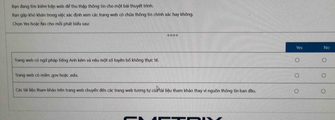 Bạn đang tìm kiếm trên web để thu thập thông tin cho một bài thuyết trình.
Bạn gặp khó khăn trong việc xác định xem các trang web có chứa thông tin chính xác hay không.
Chọn Yes hoặc No cho mỗi phát biểu sau:
Yes No
Trang web có ngữ pháp tiếng Anh kém và nêu một số tuyên bố không thực tế.
Trang web có miền .gov hoặc .edu.
Các tài liệu tham khảo trên trang web chuyển đến các trang web tương tự của tài liệu tham khảo thay vì nguồn thông tin ban đầu.