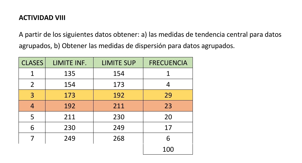 ACTIVIDAD VIII 
A partir de los siguientes datos obtener: a) las medidas de tendencia central para datos 
agrupados, b) Obtener las medidas de dispersión para datos agrupados.