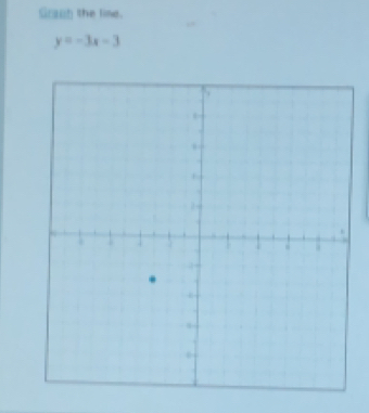 Son the line.
y=-3x-3